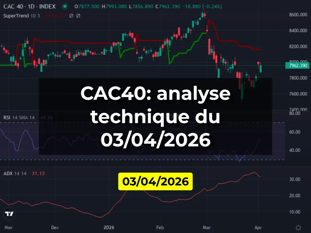 CAC40: analyse technique du 03/04/2026