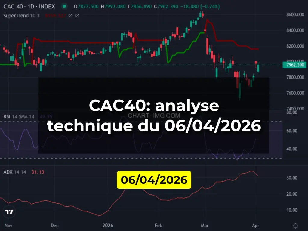 CAC40: analyse technique du 06/04/2026