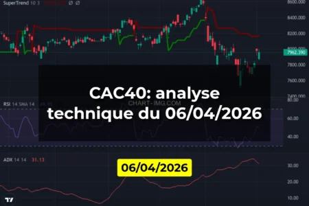 CAC40: analyse technique du 06/04/2026