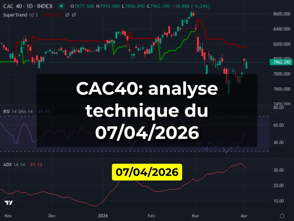 CAC40: analyse technique du 07/04/2026