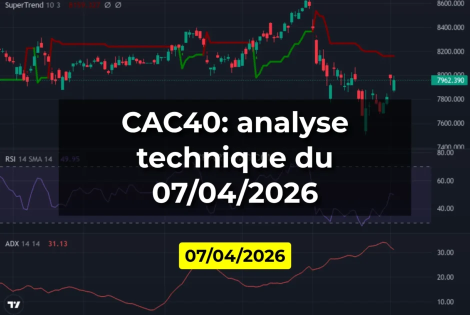 CAC40: analyse technique du 07/04/2026