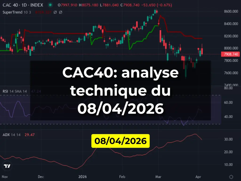CAC40: analyse technique du 08/04/2026