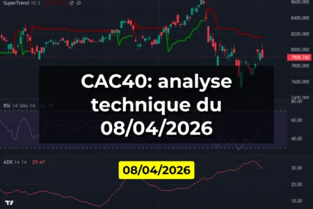 CAC40: analyse technique du 08/04/2026