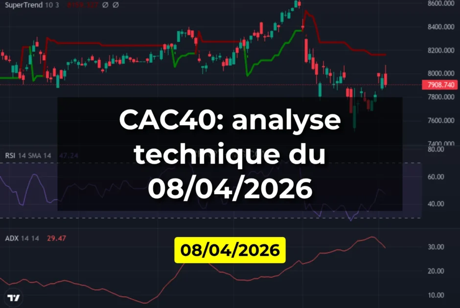 CAC40: analyse technique du 08/04/2026