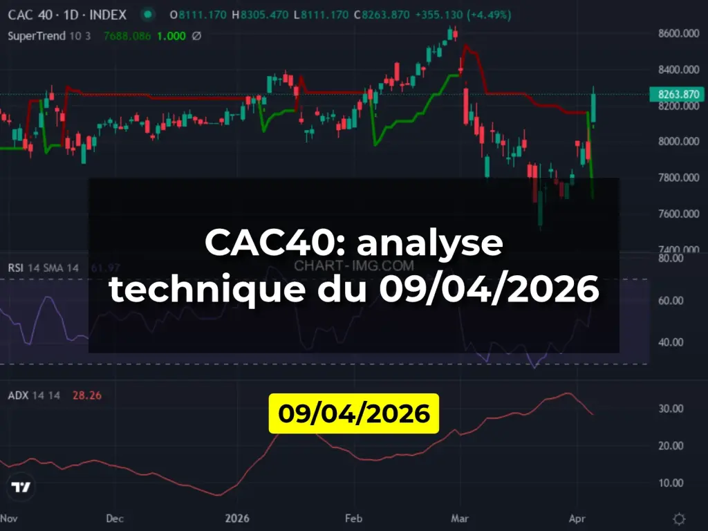 CAC40: analyse technique du 09/04/2026