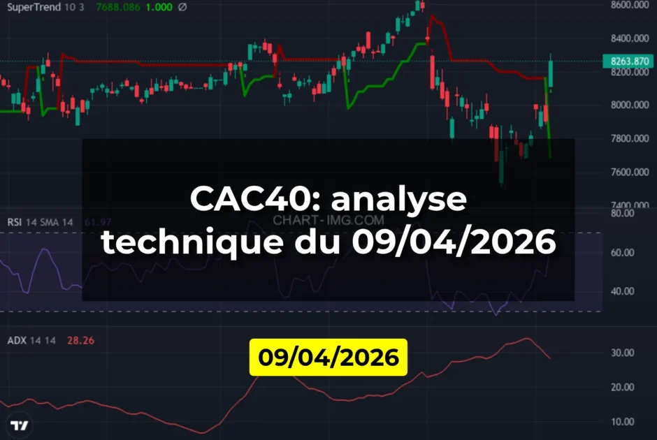 CAC40: analyse technique du 09/04/2026