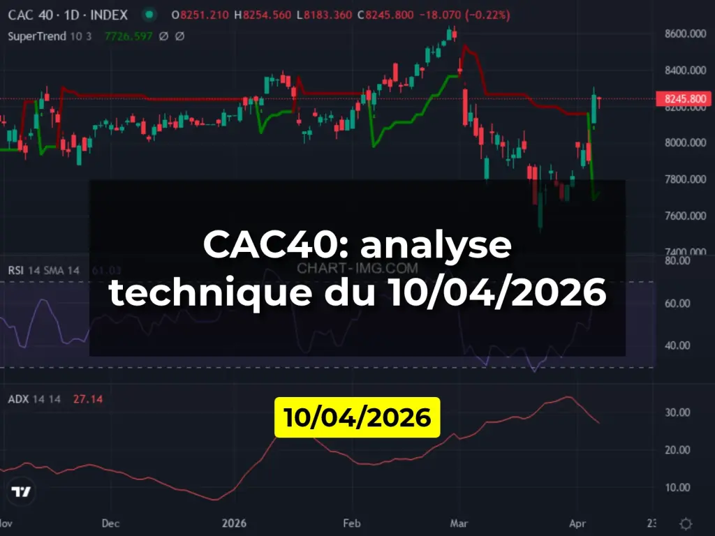 CAC40: analyse technique du 10/04/2026