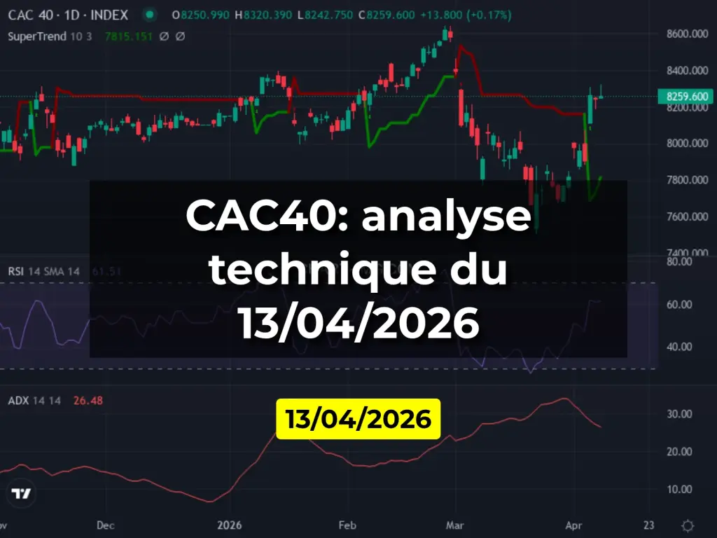 CAC40: analyse technique du 13/04/2026
