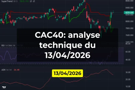 CAC40: analyse technique du 13/04/2026