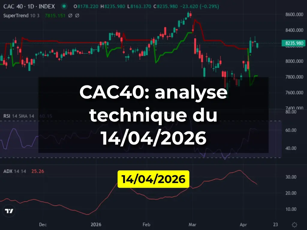 CAC40: analyse technique du 14/04/2026