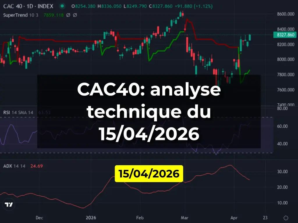 CAC40: analyse technique du 15/04/2026