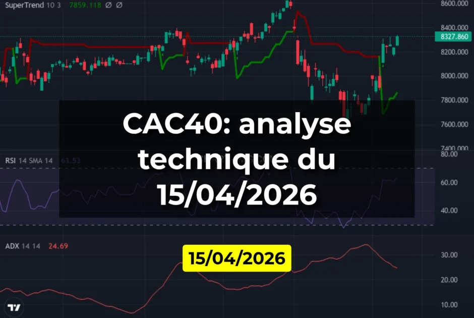 CAC40: analyse technique du 15/04/2026