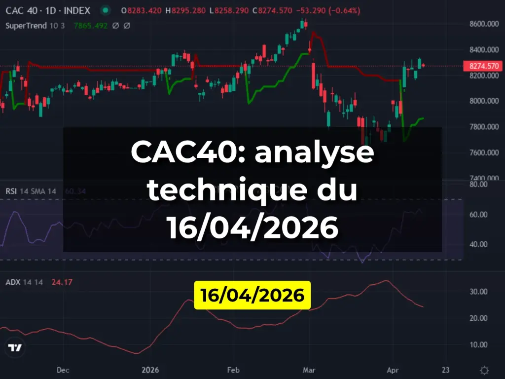 CAC40: analyse technique du 16/04/2026