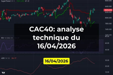 CAC40: analyse technique du 16/04/2026