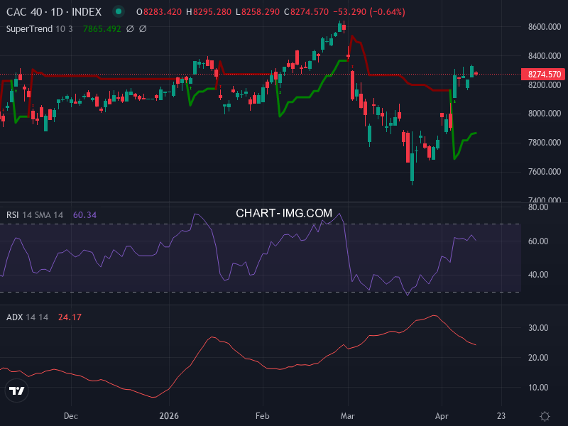 CAC40: analyse technique du 16/04/2026