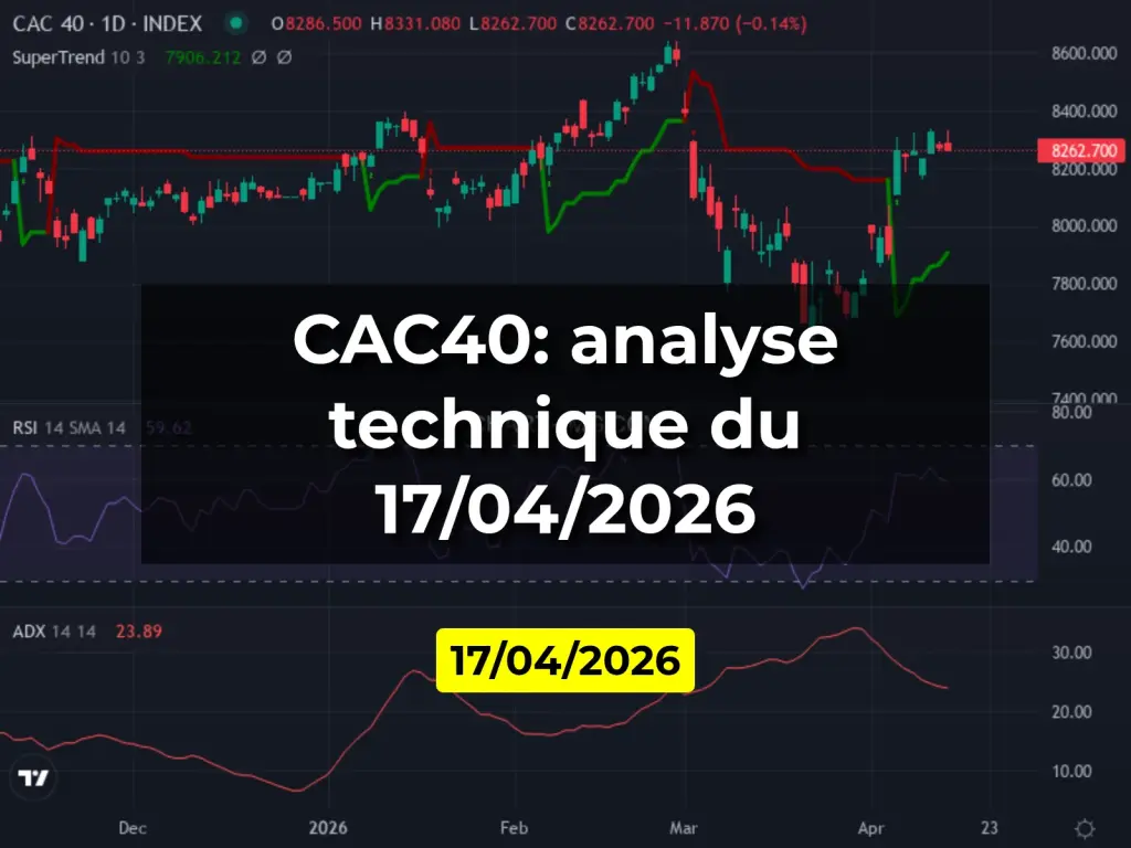 CAC40: analyse technique du 17/04/2026