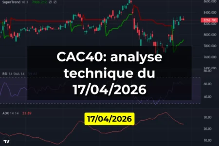 CAC40: analyse technique du 17/04/2026