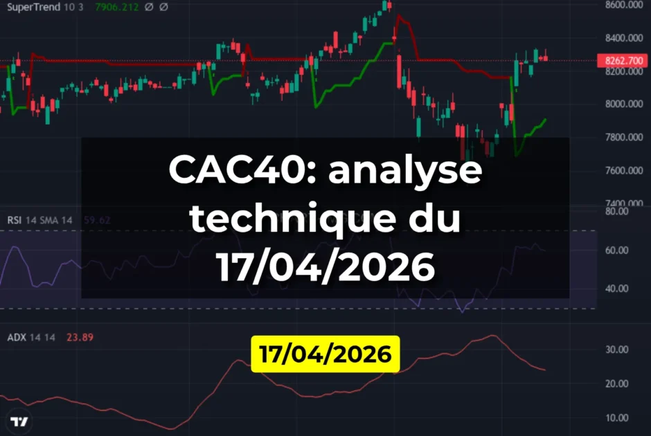 CAC40: analyse technique du 17/04/2026