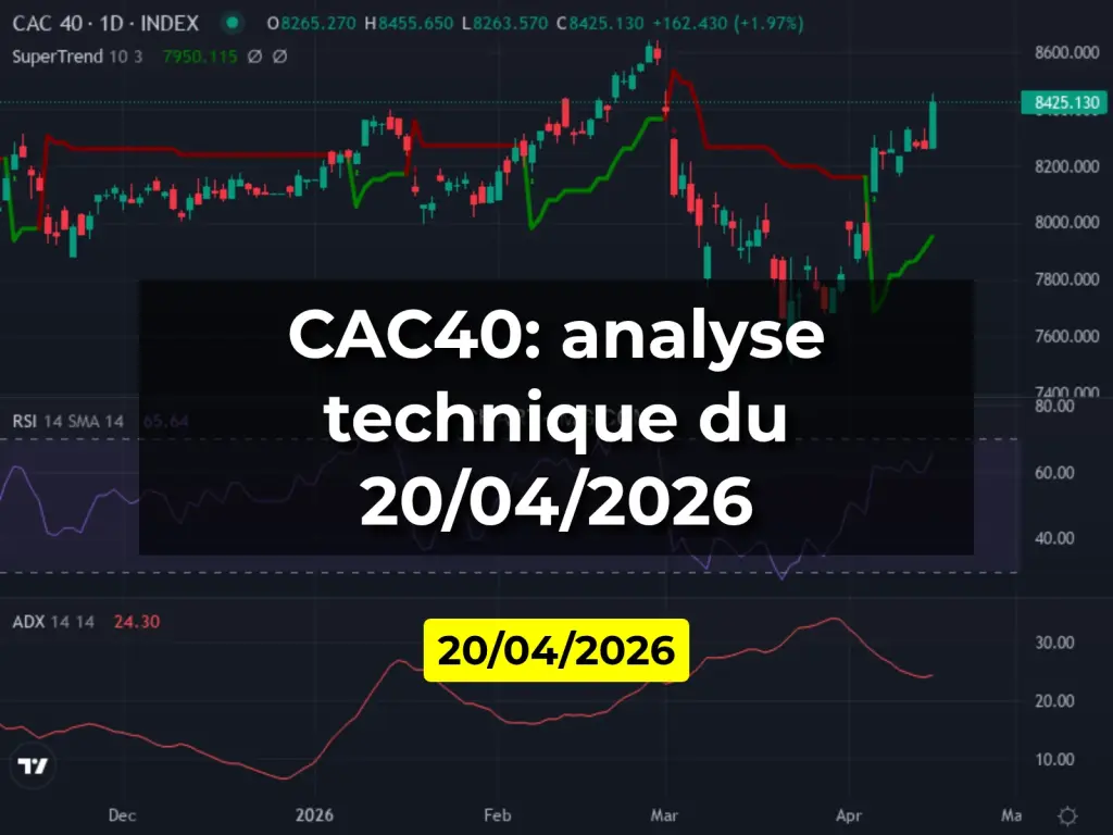 CAC40: analyse technique du 20/04/2026