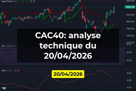 CAC40: analyse technique du 20/04/2026