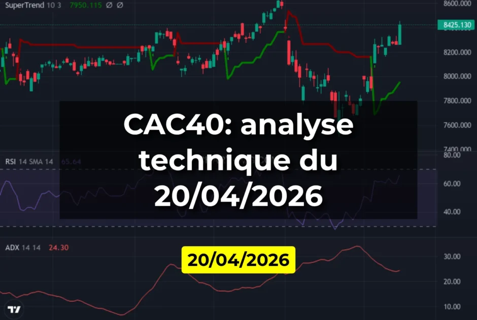 CAC40: analyse technique du 20/04/2026