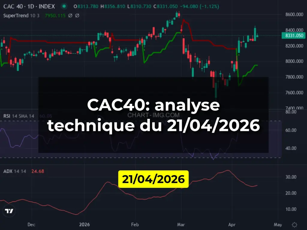CAC40: analyse technique du 21/04/2026