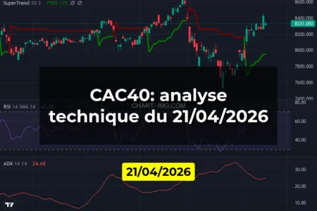 CAC40: analyse technique du 21/04/2026