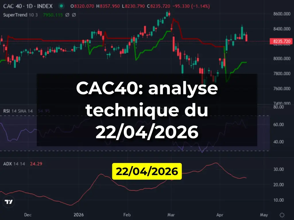 CAC40: analyse technique du 22/04/2026