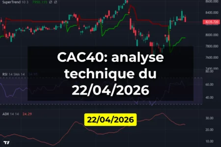 CAC40: analyse technique du 22/04/2026