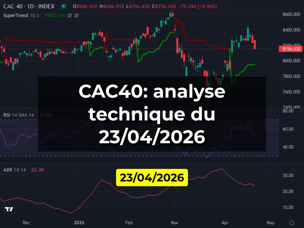 CAC40: analyse technique du 23/04/2026