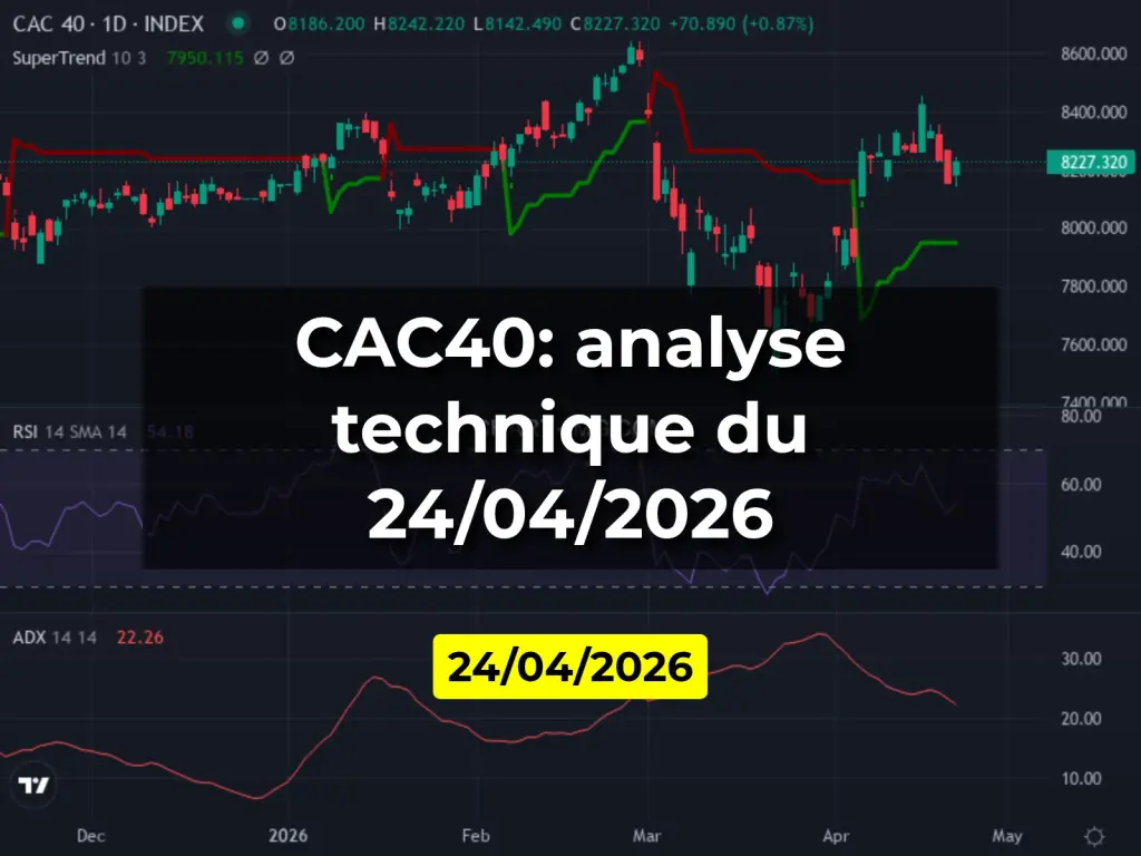 CAC40: analyse technique du 24/04/2026