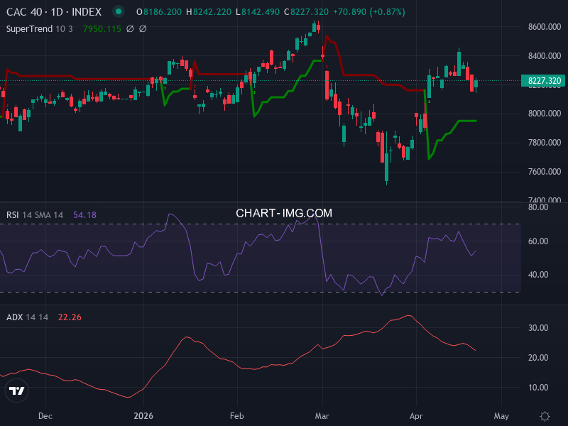 CAC40: analyse technique du 24/04/2026