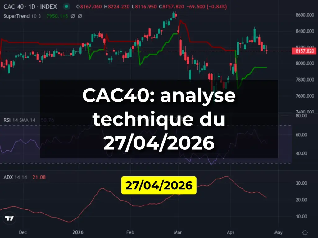 CAC40: analyse technique du 27/04/2026