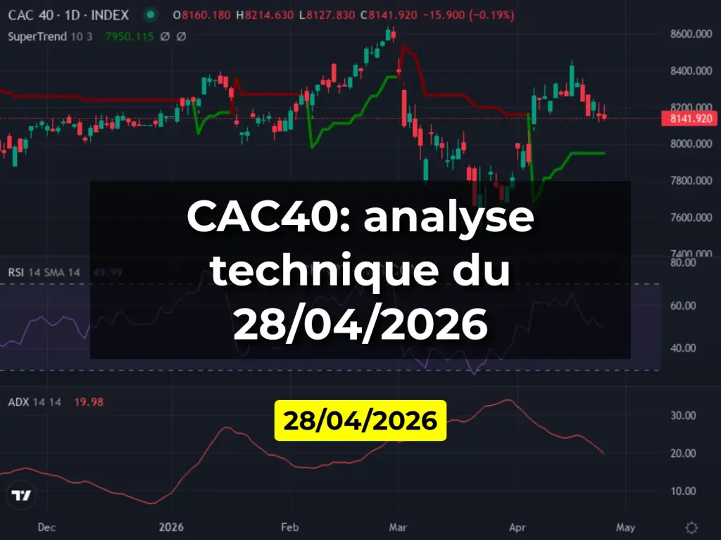 CAC40: analyse technique du 28/04/2026
