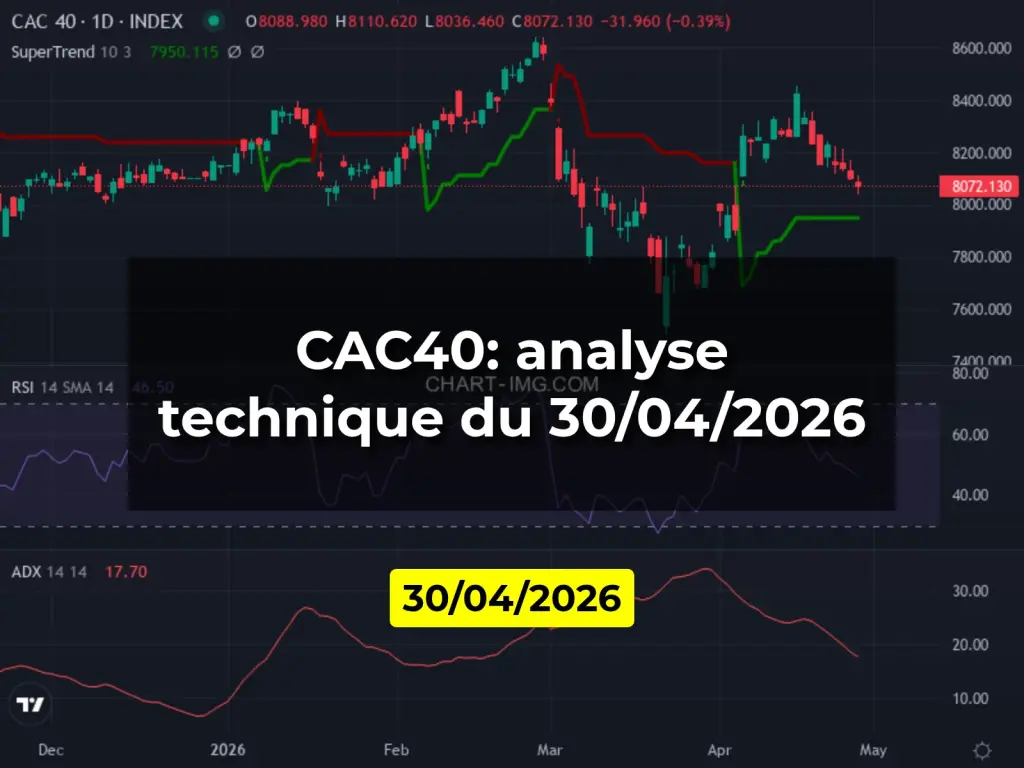 CAC40: analyse technique du 30/04/2026