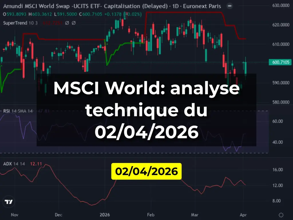 MSCI World: analyse technique du 02/04/2026