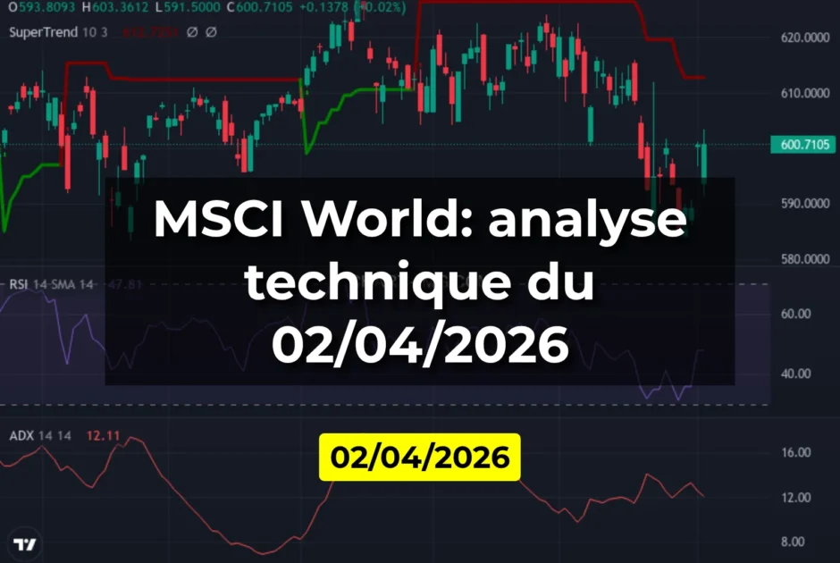 MSCI World: analyse technique du 02/04/2026