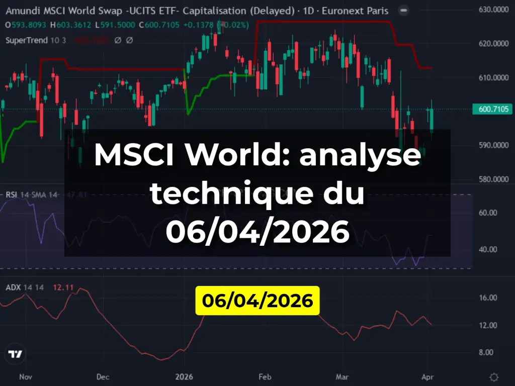 MSCI World: analyse technique du 06/04/2026
