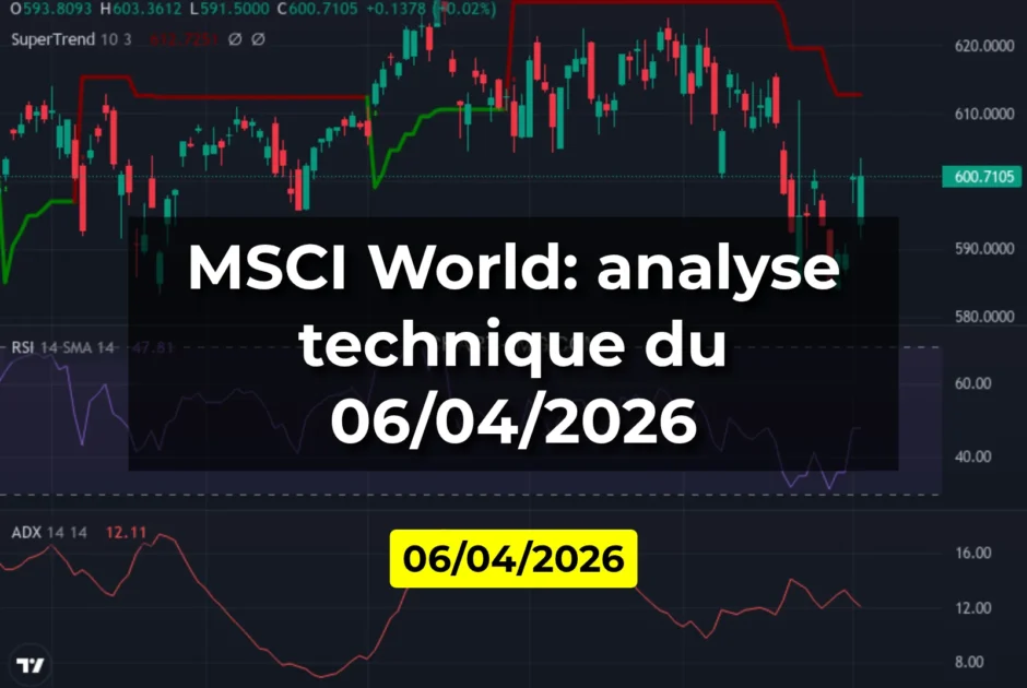 MSCI World: analyse technique du 06/04/2026