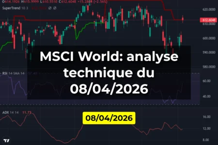 MSCI World: analyse technique du 08/04/2026
