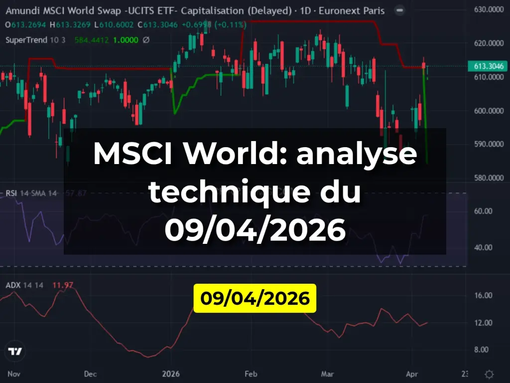 MSCI World: analyse technique du 09/04/2026