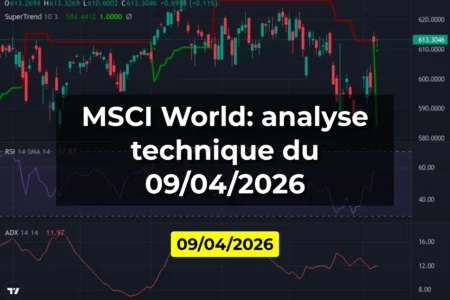 MSCI World: analyse technique du 09/04/2026