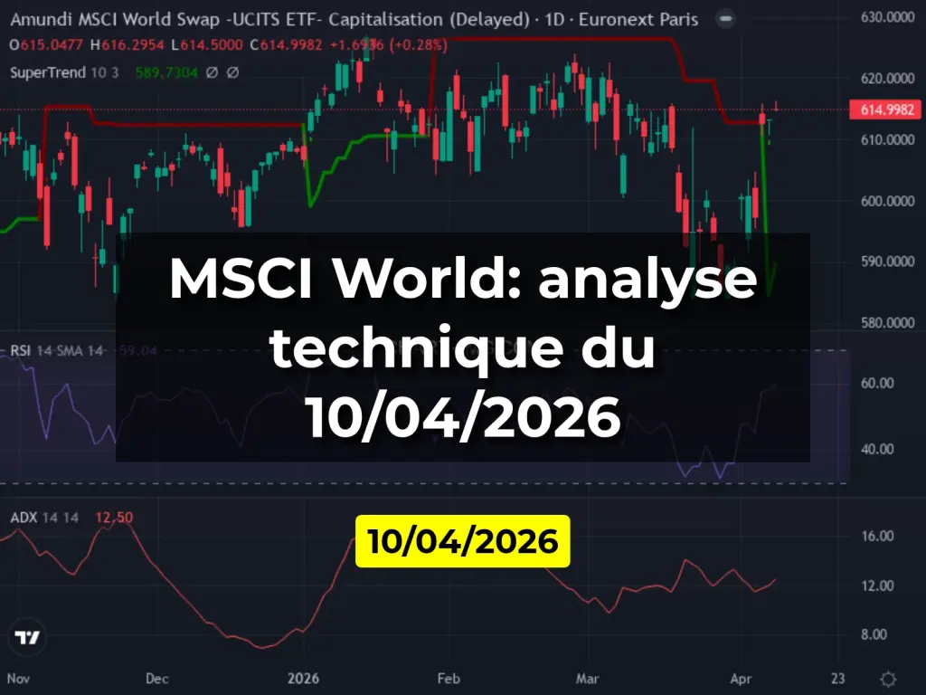 MSCI World: analyse technique du 10/04/2026