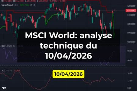 MSCI World: analyse technique du 10/04/2026