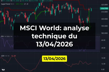 MSCI World: analyse technique du 13/04/2026