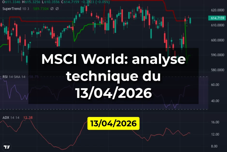 MSCI World: analyse technique du 13/04/2026