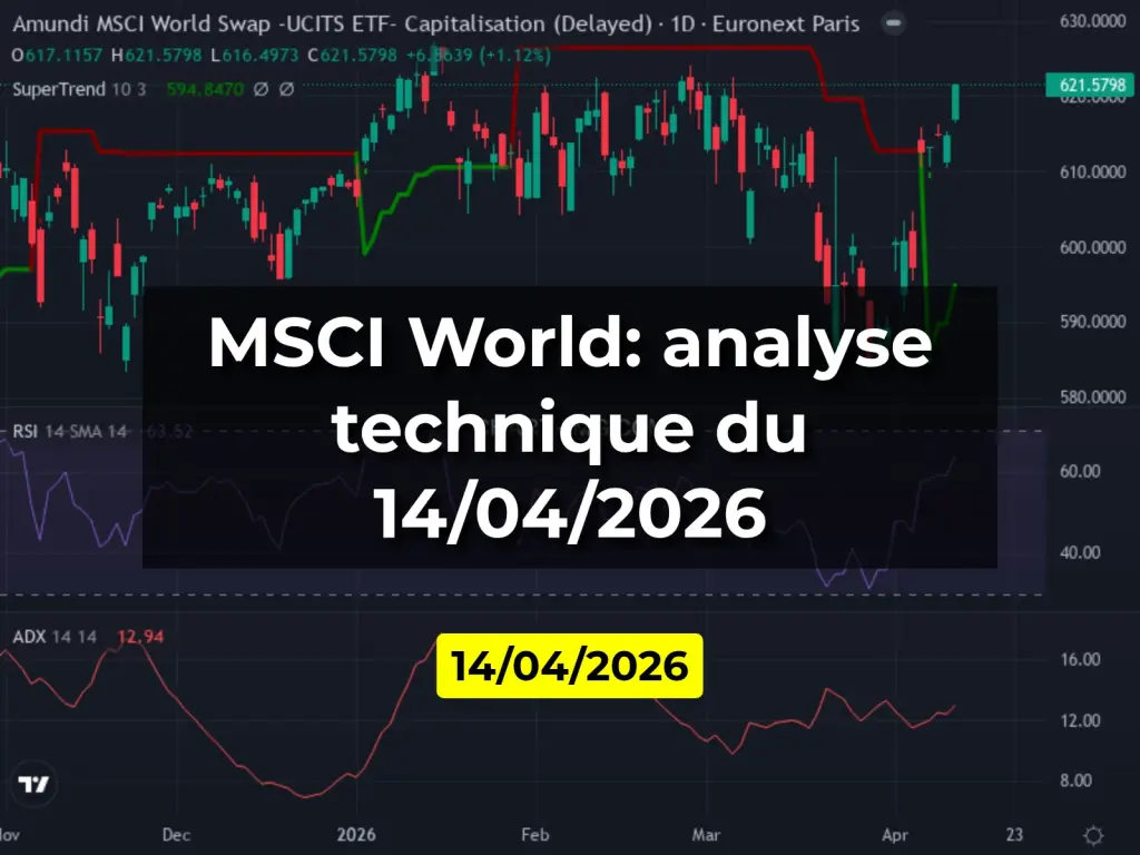 MSCI World: analyse technique du 14/04/2026