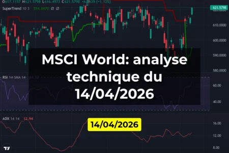 MSCI World: analyse technique du 14/04/2026