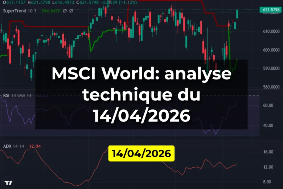 MSCI World: analyse technique du 14/04/2026
