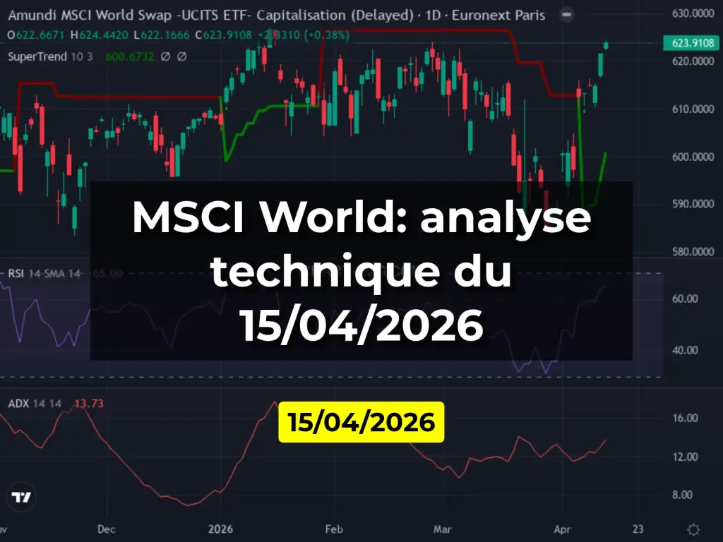 MSCI World: analyse technique du 15/04/2026
